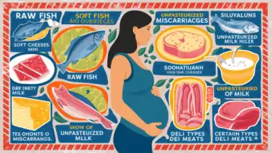 foods that cause miscarriages